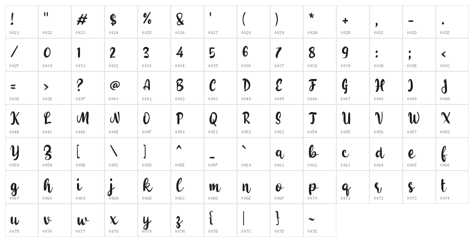 Fricassee Character Map