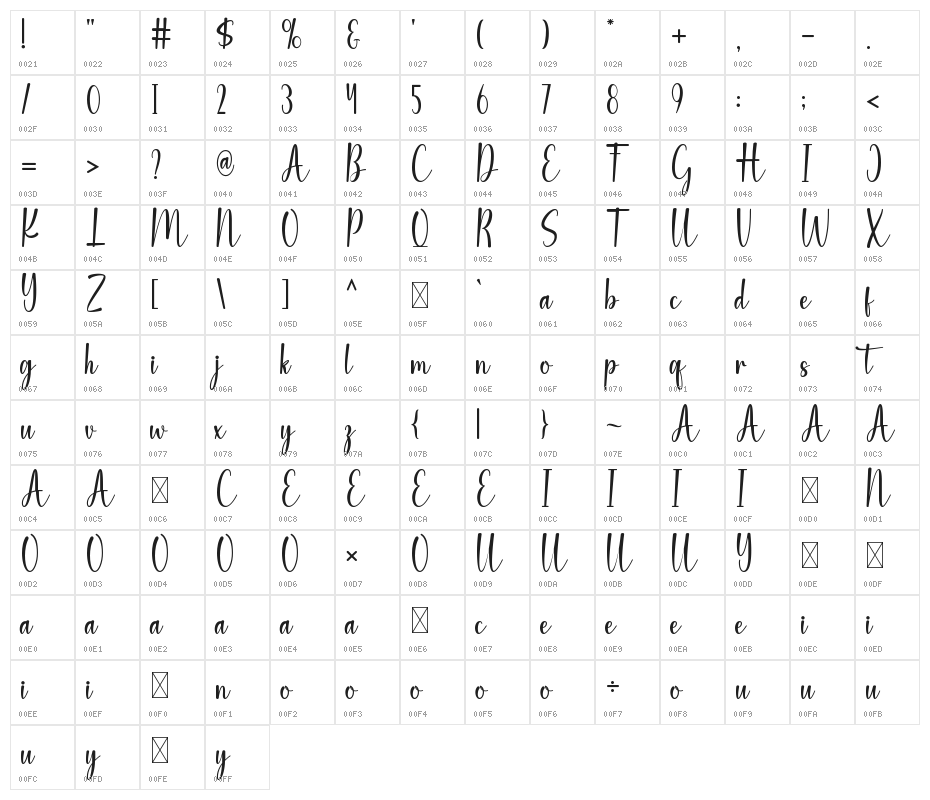 Friday Character Map