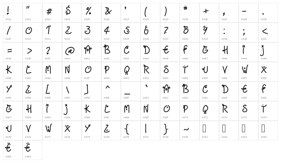 Fridayfreedotsbold Character Map