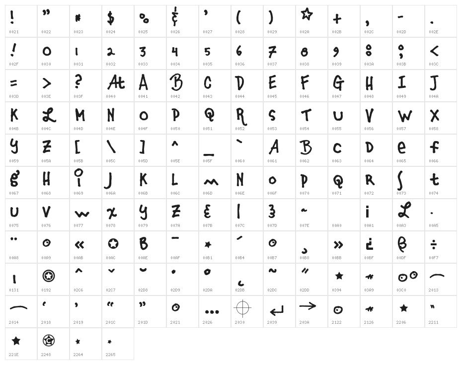 Fridayluck Character Map