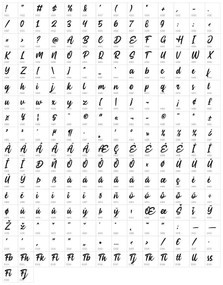 Fridollia Character Map