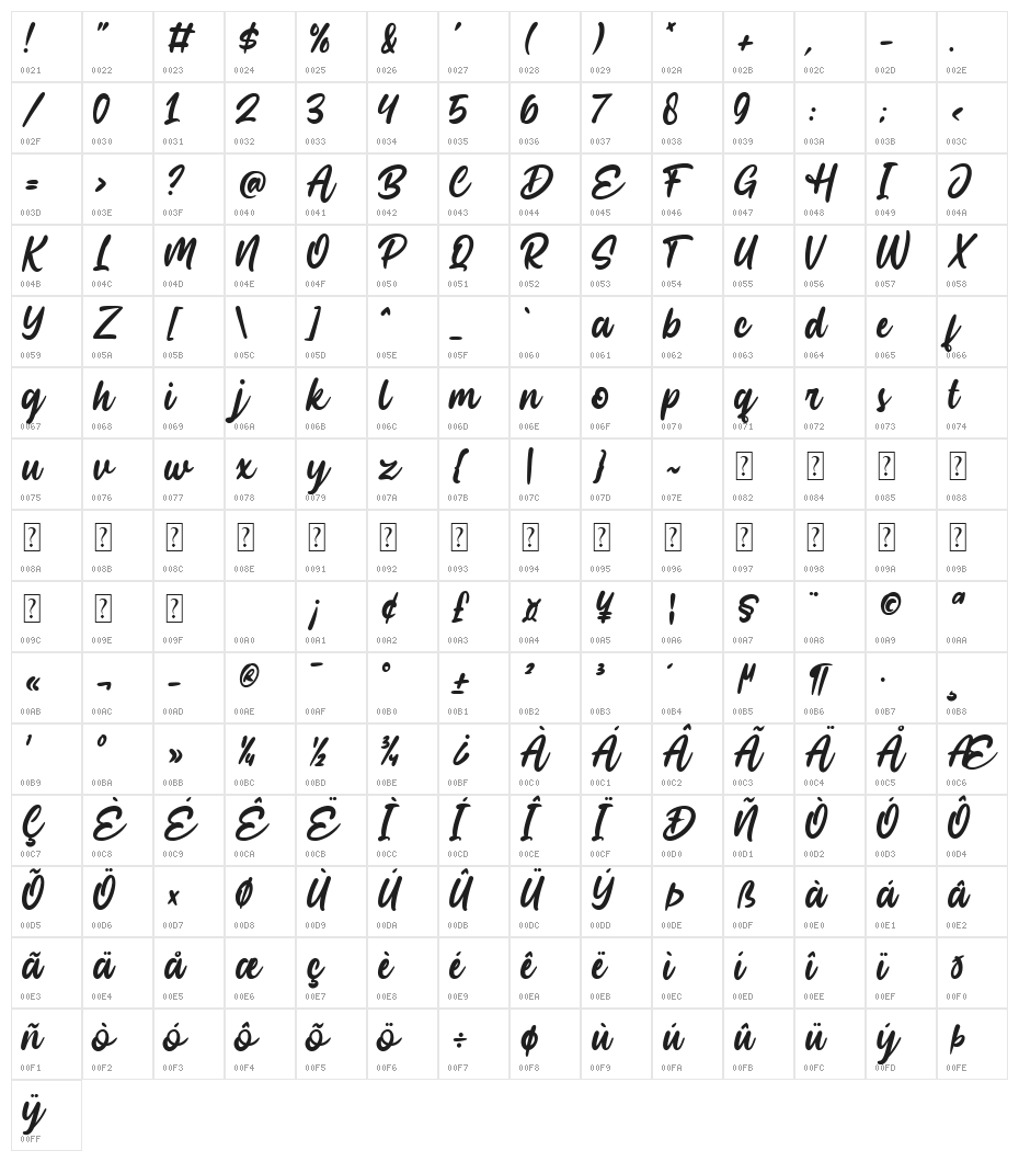 Fridollia Character Map