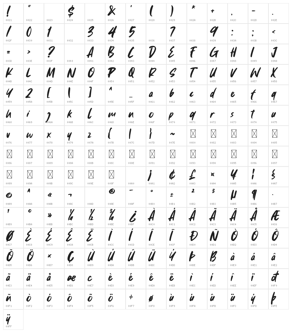 Fried Cassava Character Map