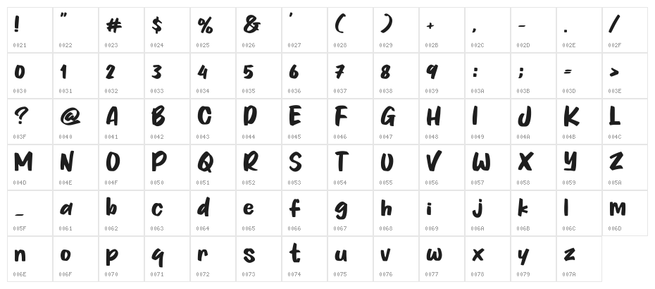 Fried Chicken Character Map