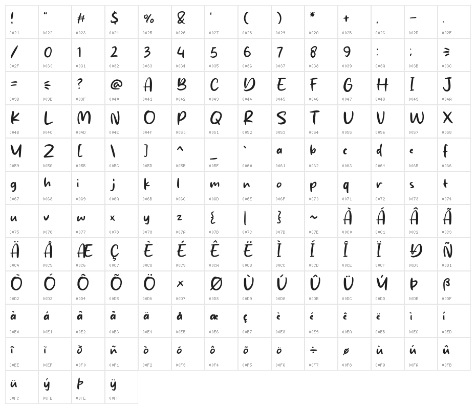 Fried Kentucky Character Map