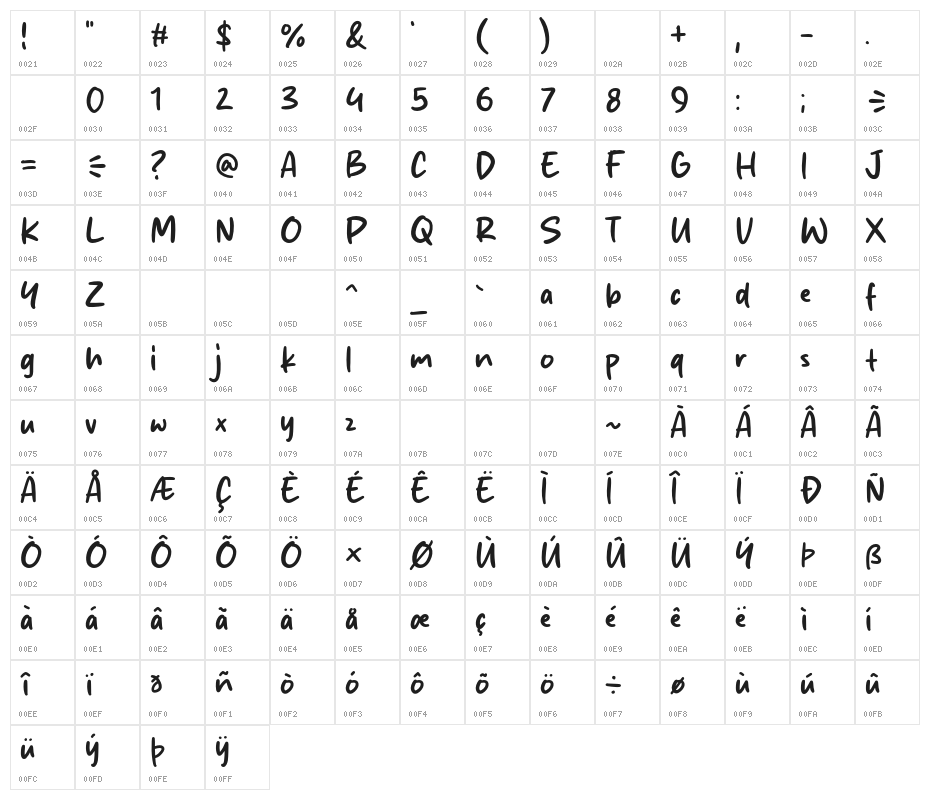 Fried Nuget Character Map
