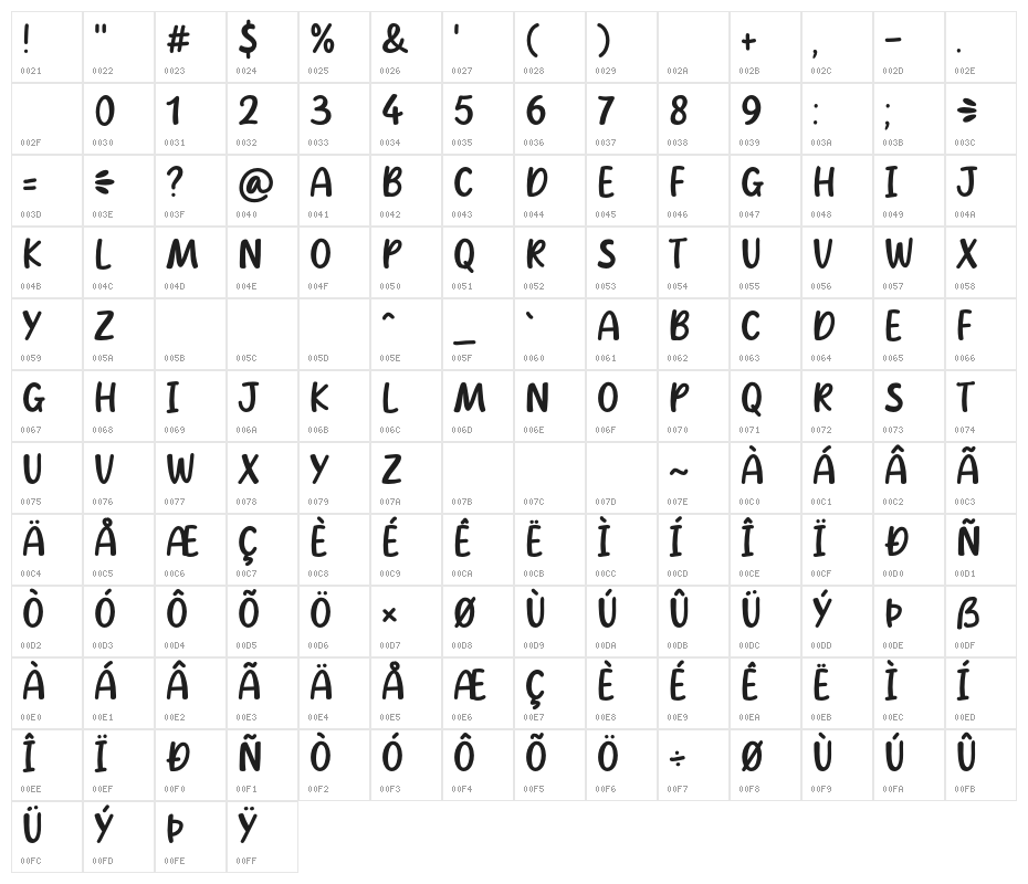 Fried Rice Character Map