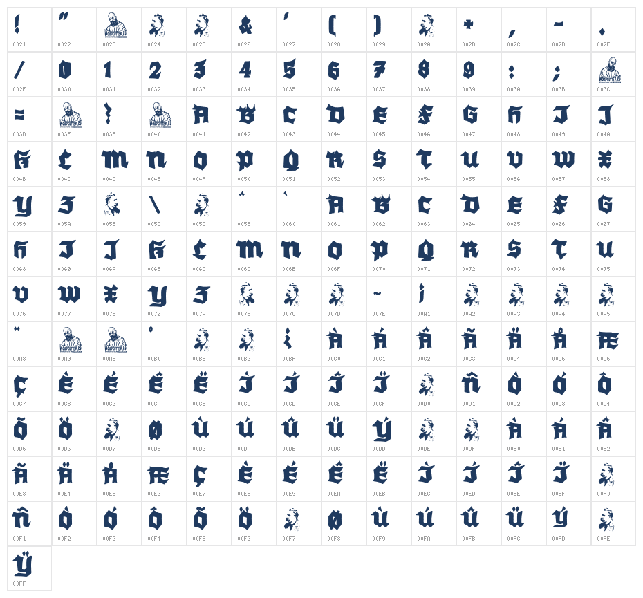 Friedrich Nietzsche Character Map