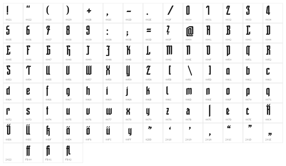 Friedrich Character Map