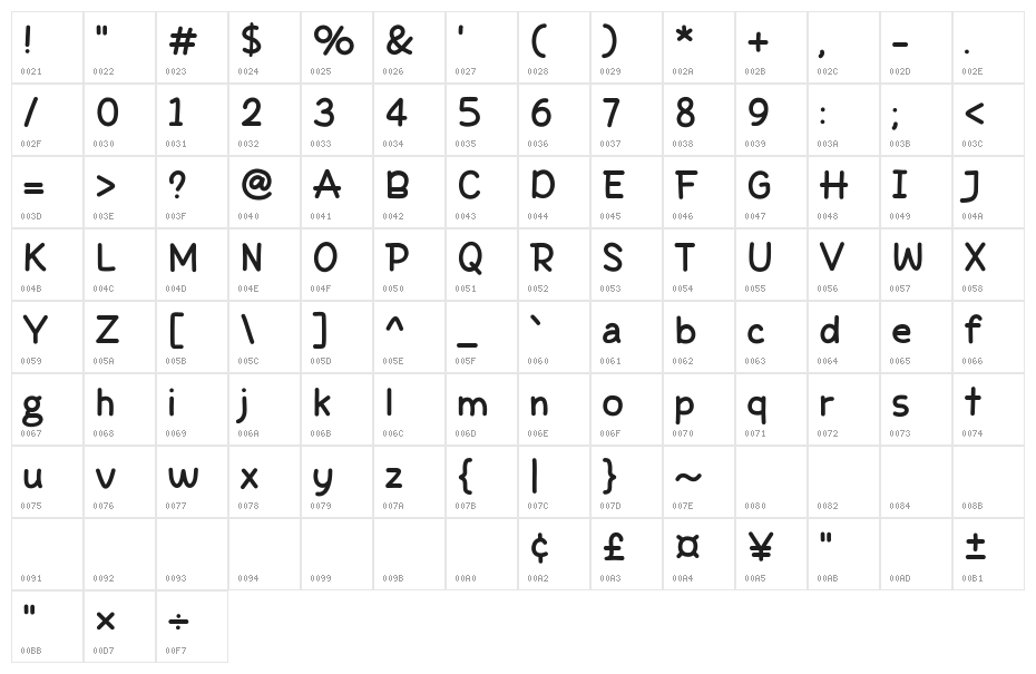 Friend Info Character Map