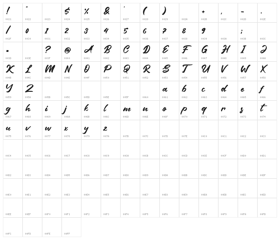 Friend Write Character Map
