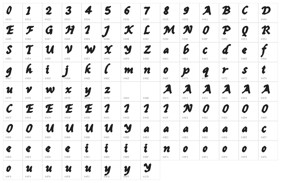 Friendly Christmas Demo Character Map