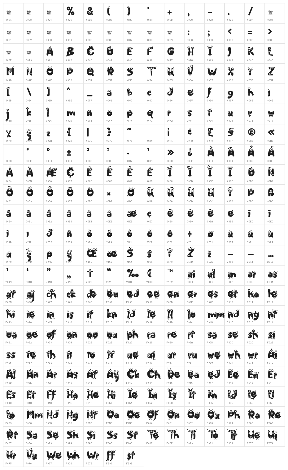 Friendly Monster Character Map