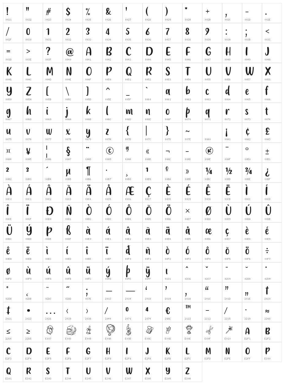 Friendly Schoolmates Character Map