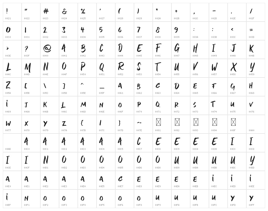 Friendly Stranger Character Map