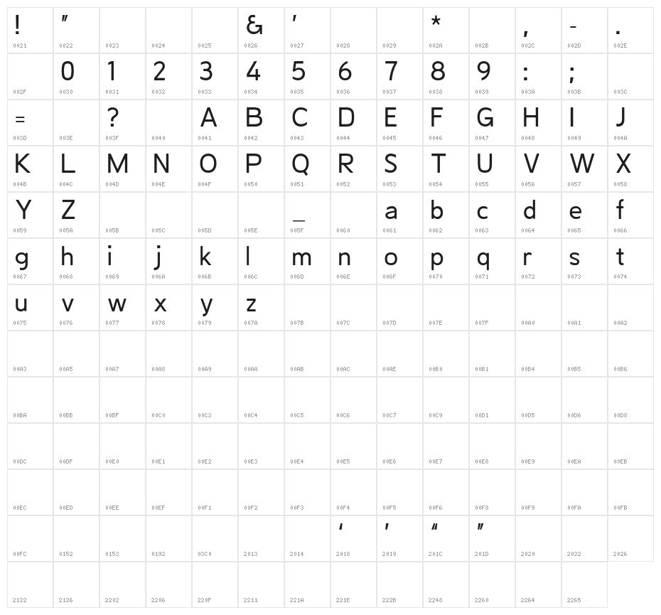FriendlyGothic Character Map