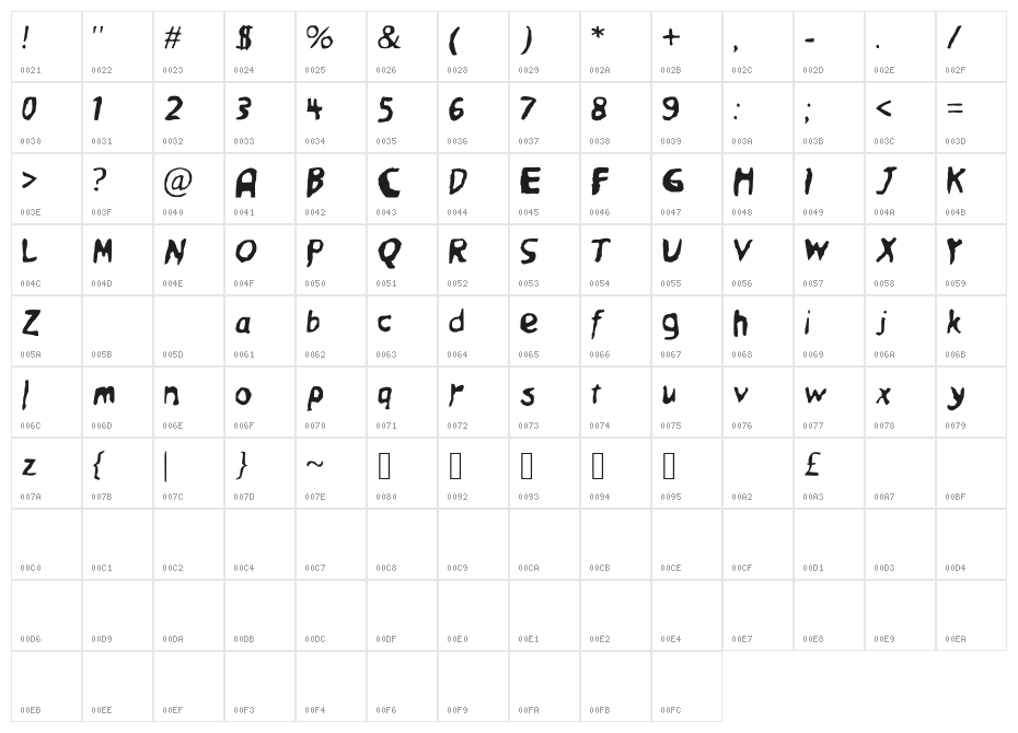 Friendly_Ghost Character Map