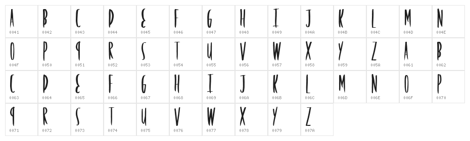 FriendsForever Character Map
