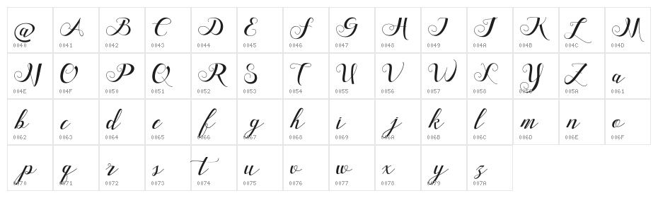 Friendsdavinci Character Map