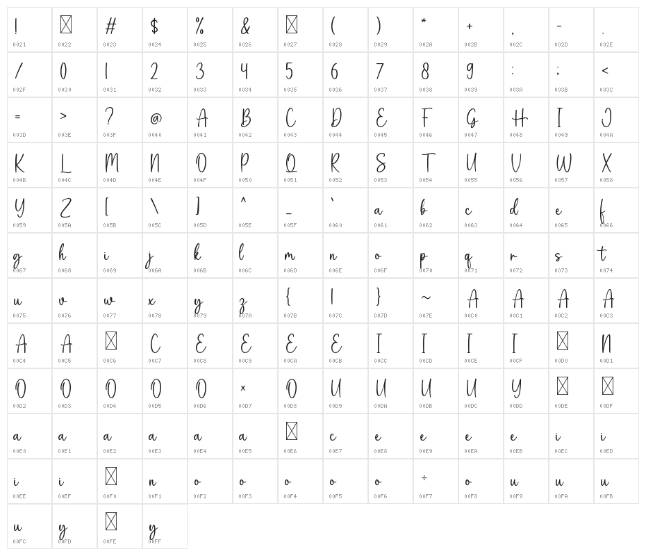 Friendship Character Map
