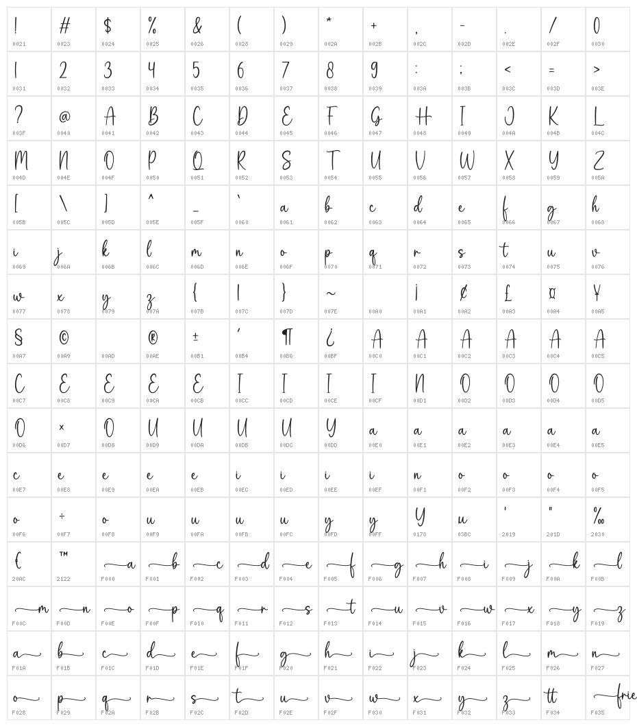 Friendship Character Map