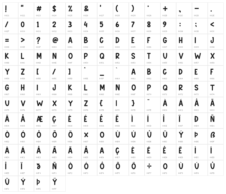 Friendszone Character Map