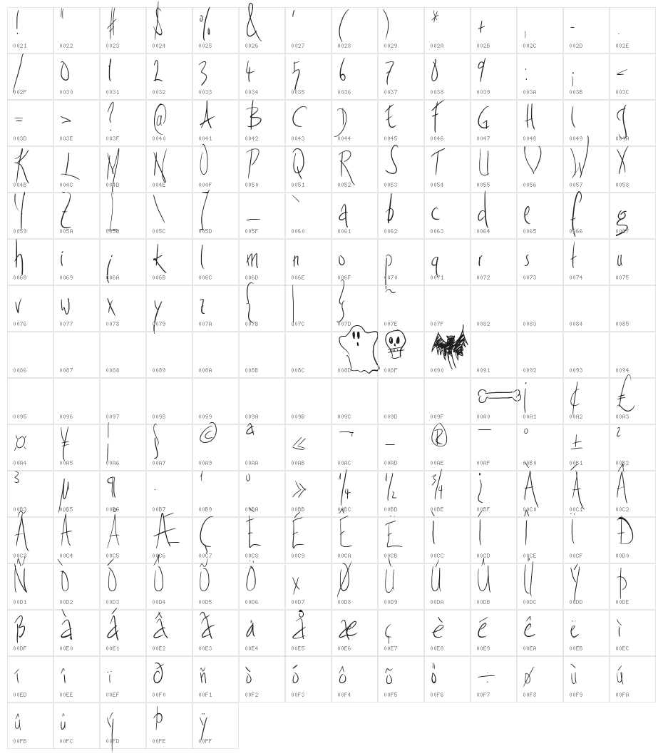 Fright Night Character Map