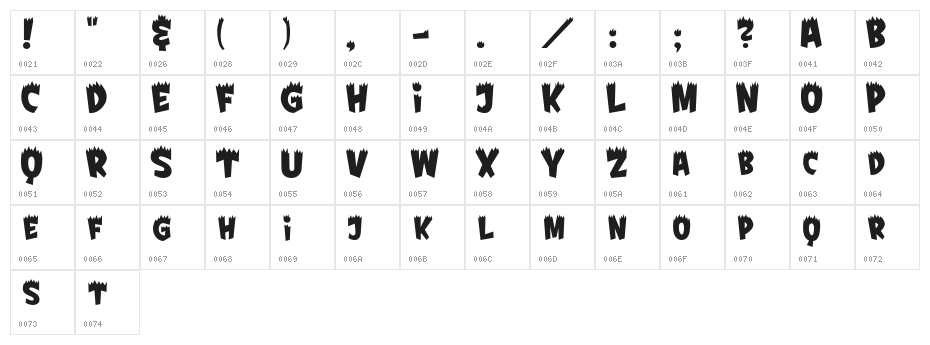 Fright Character Map