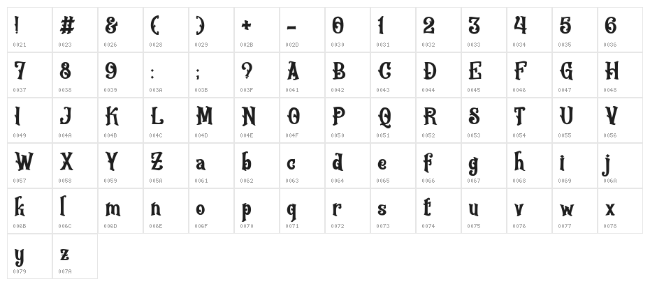 Frighted Regular Character Map