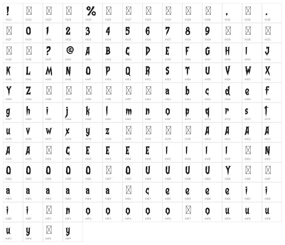 Frightmare Character Map