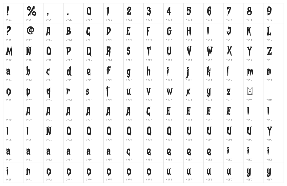 Frightmare Character Map
