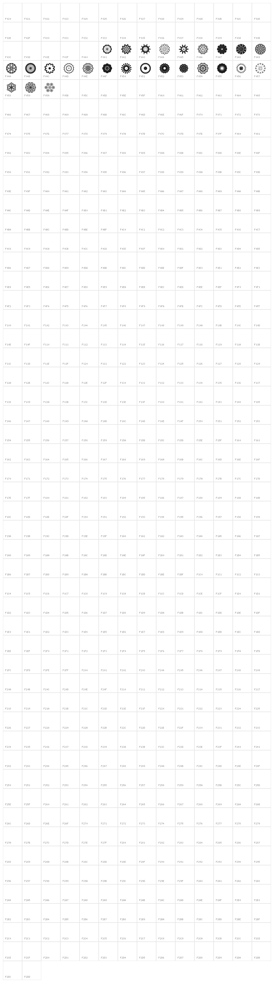 Frilly Dillies Character Map