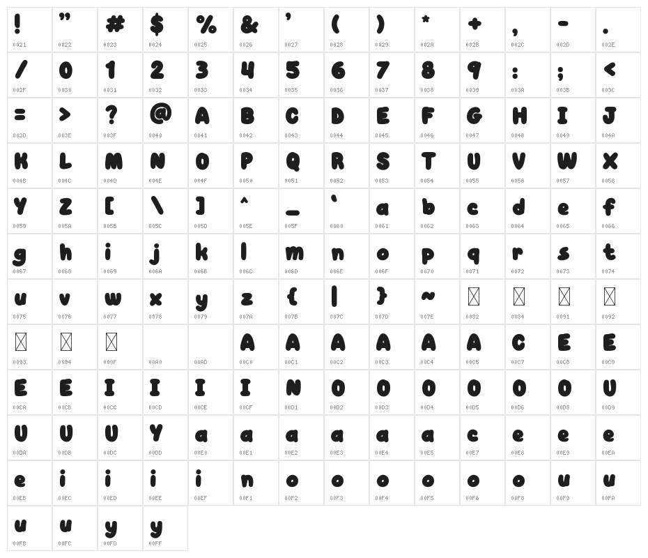 Frisky Puppy Character Map