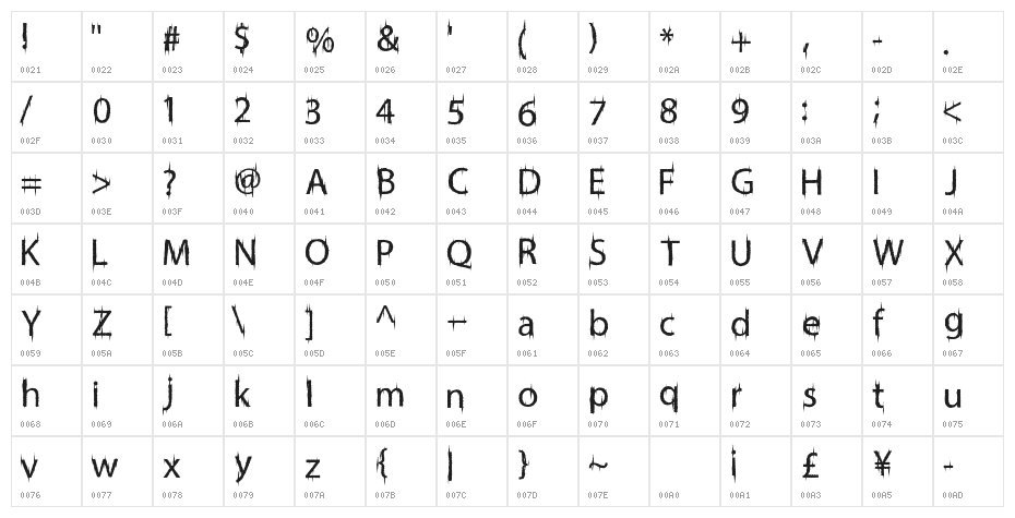 FriskyVampire Character Map