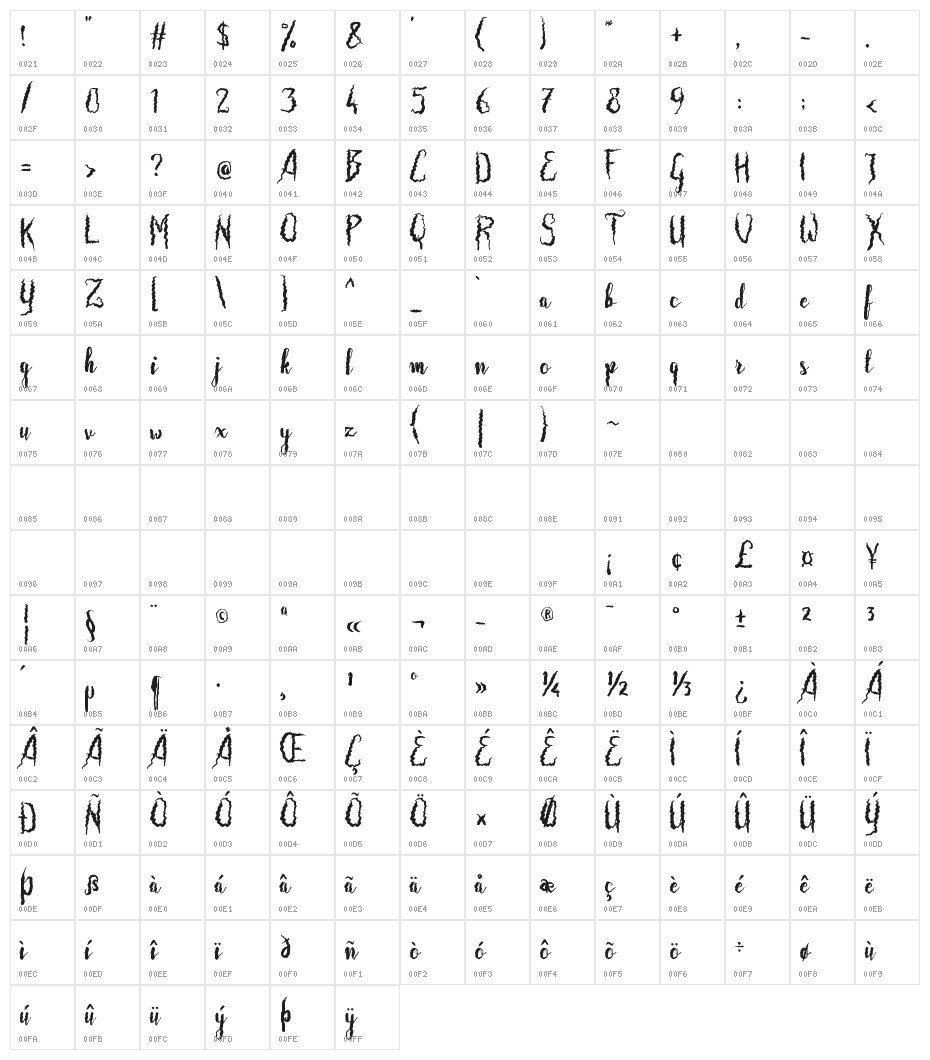 FrizzyBella Character Map