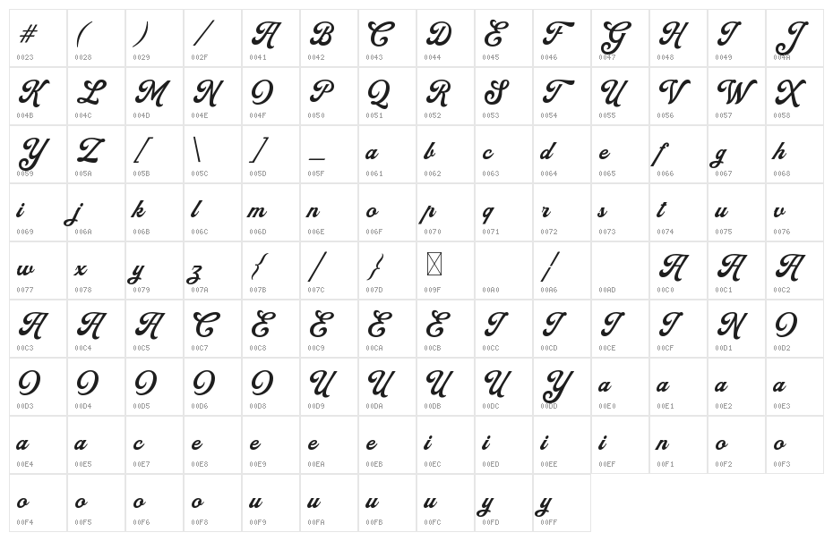 FroadmileDEMO Character Map