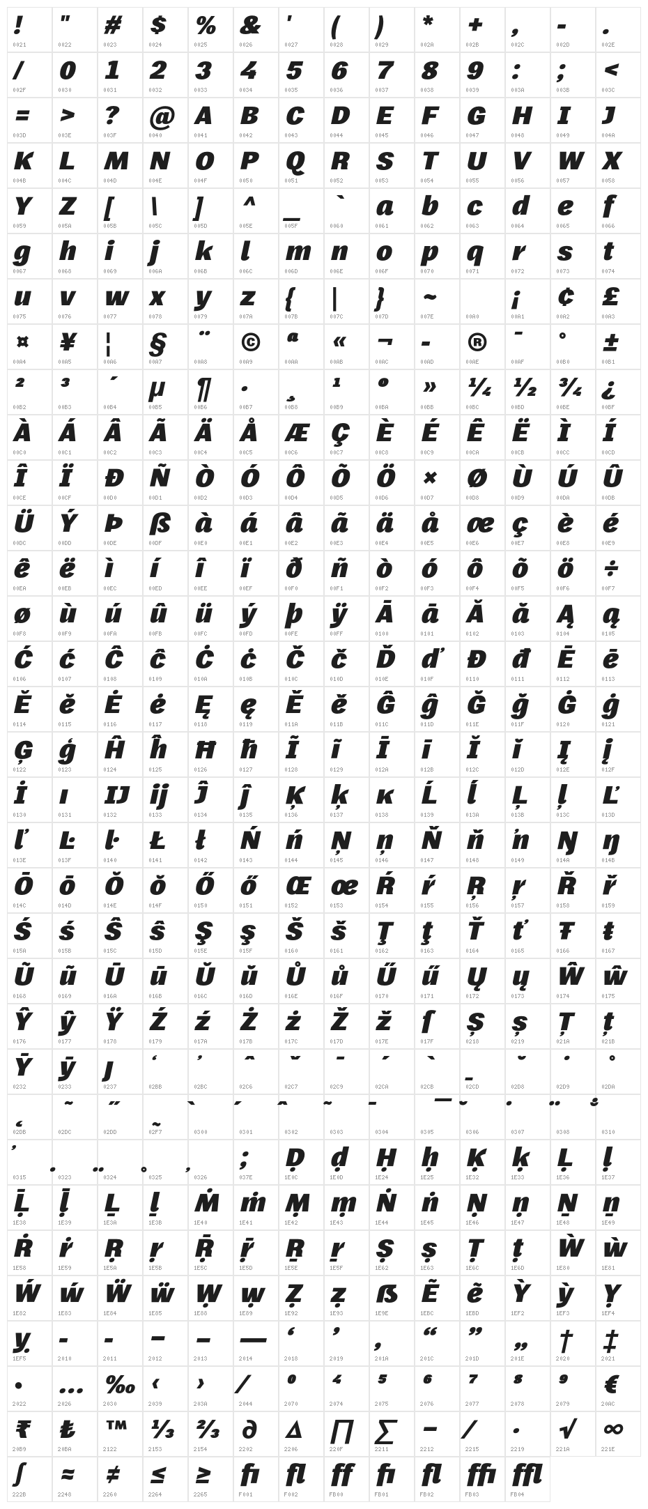 Frock Black Italic Character Map