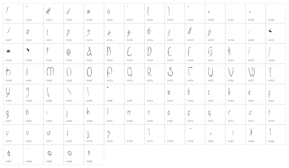 Frodo Close Character Map