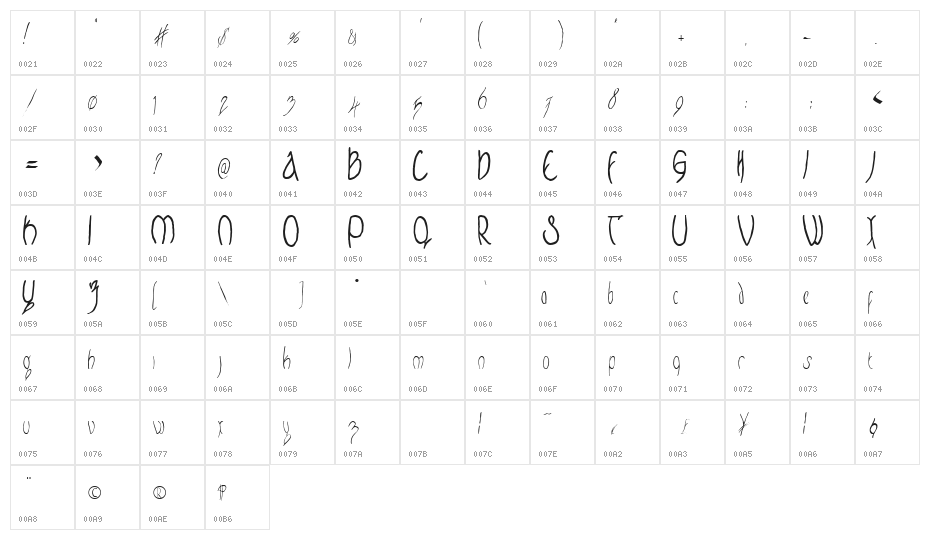 Frodo  Normal Character Map