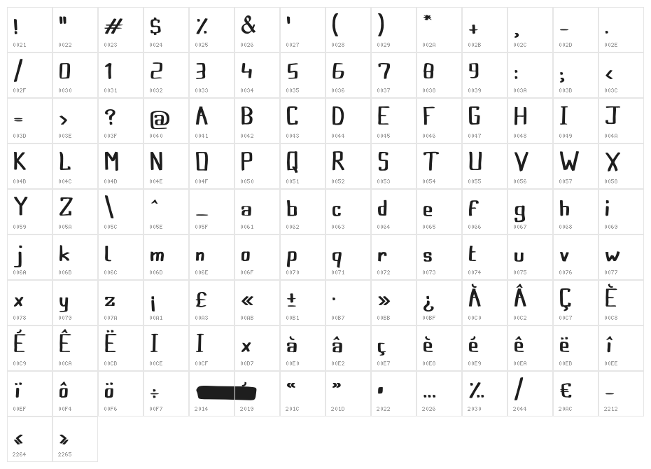 FroggyPrincess Character Map