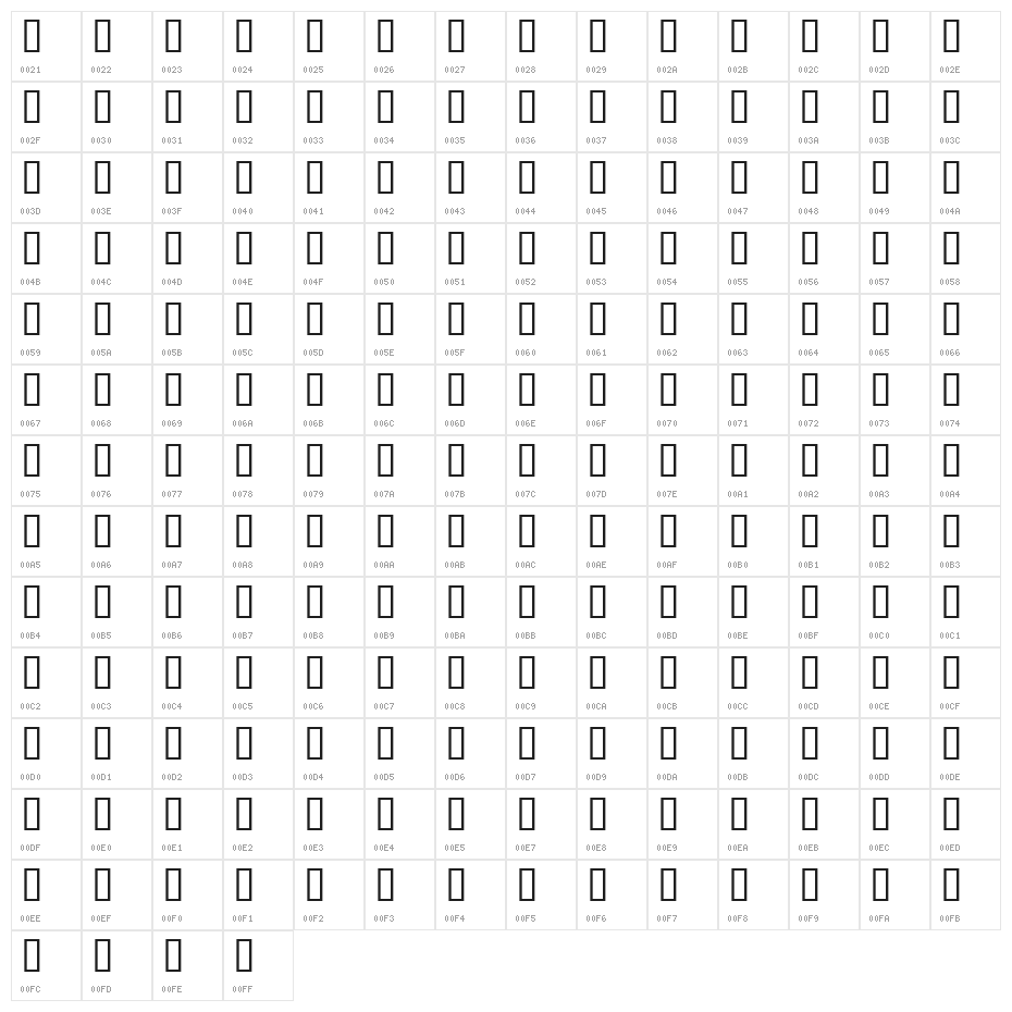 Frogii's Froggeroo Character Map