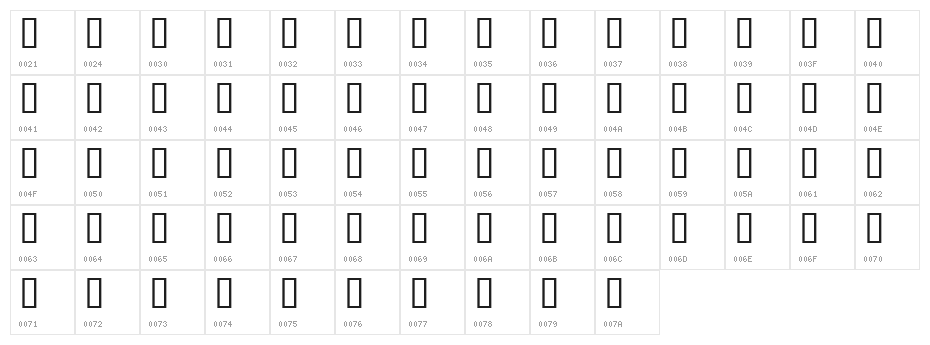 Frogii's Froggers Character Map