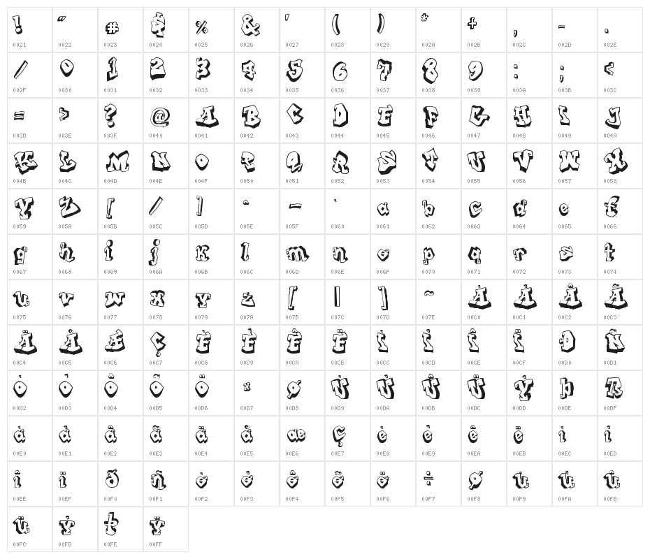 From Street Art Character Map