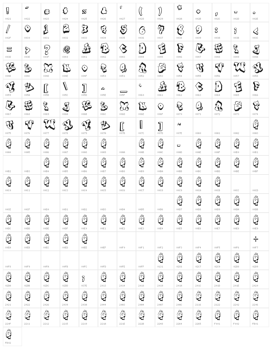 From Street Art Character Map