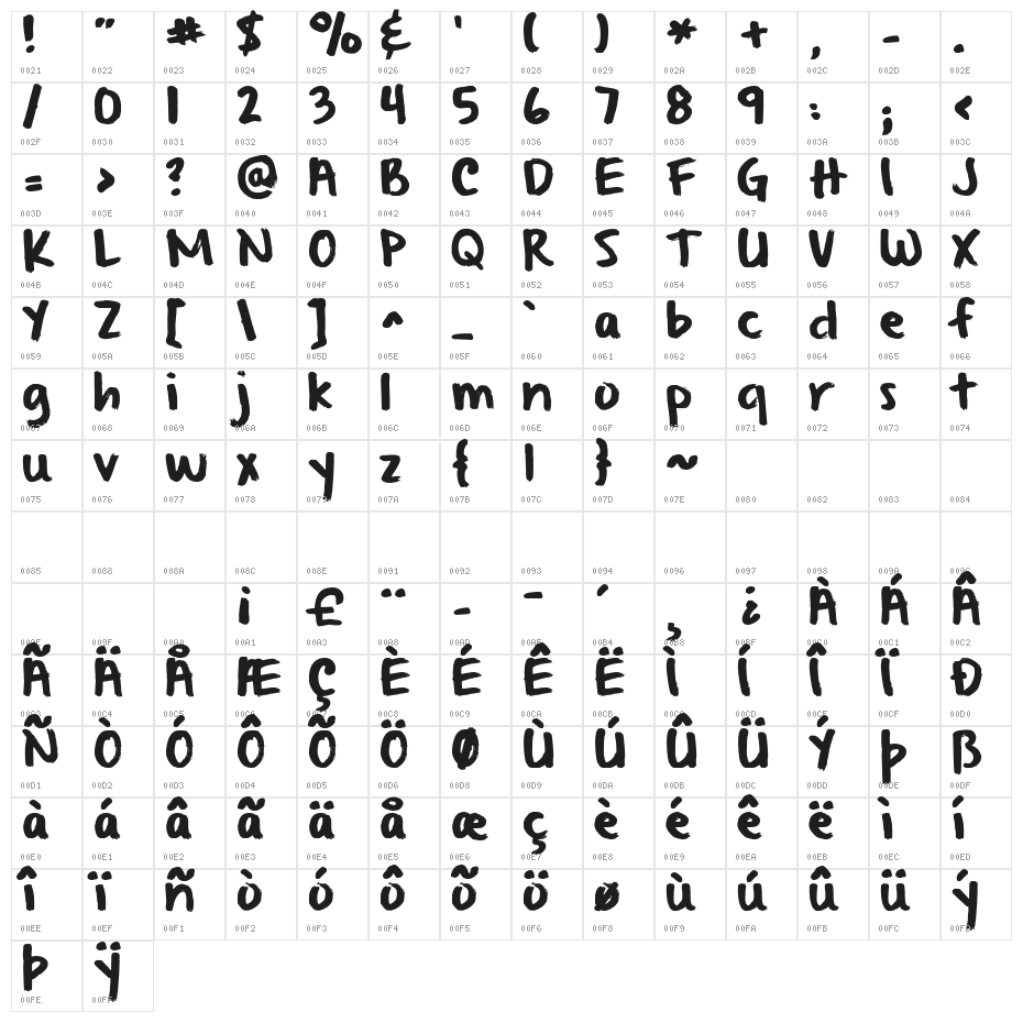 From Where You Are Character Map