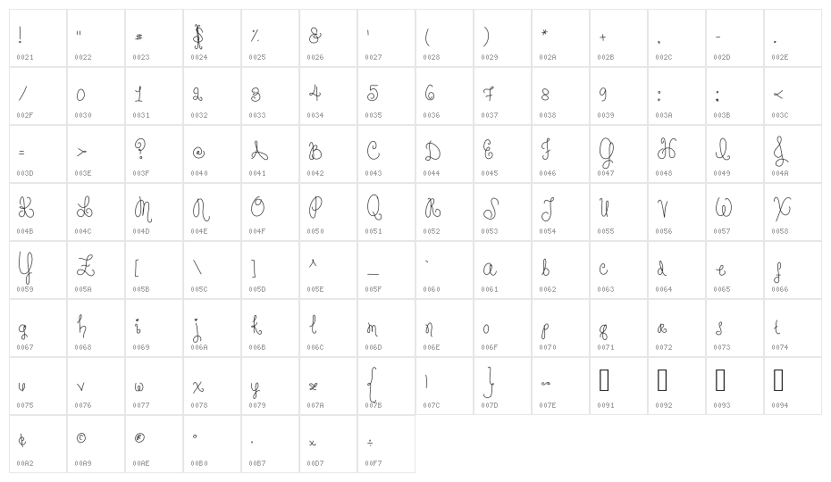 From ashes to beauty Character Map
