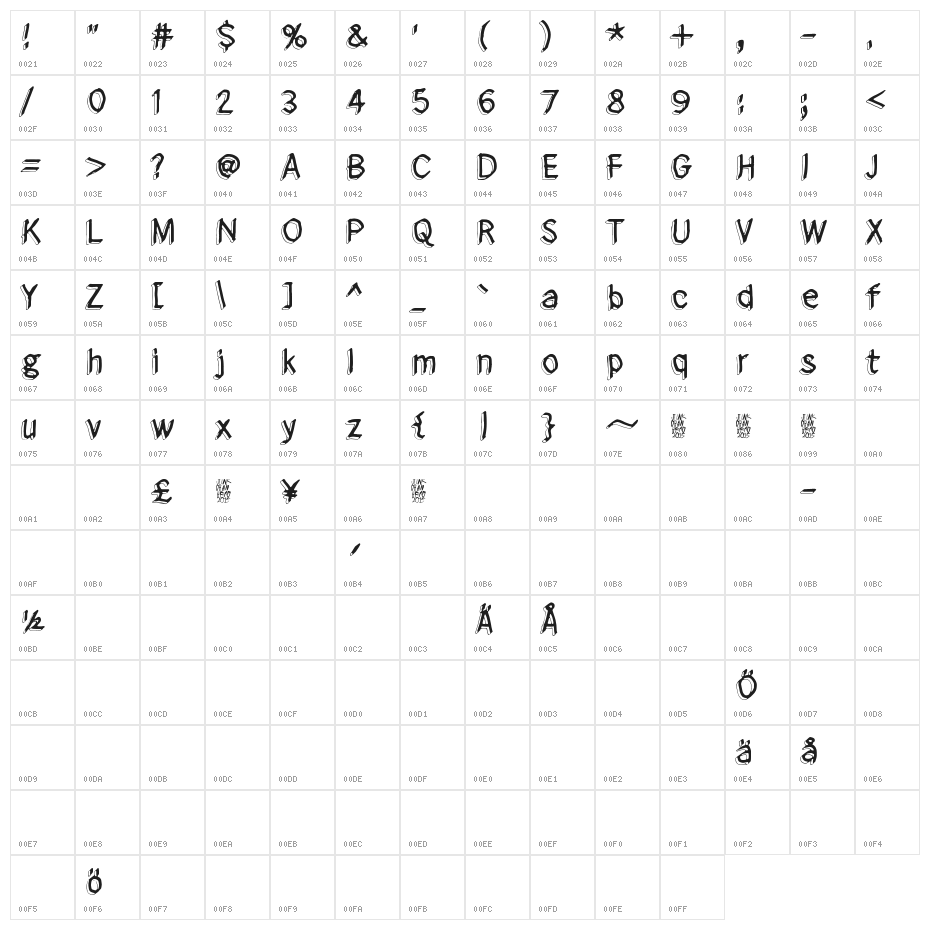 From here to eternity Character Map