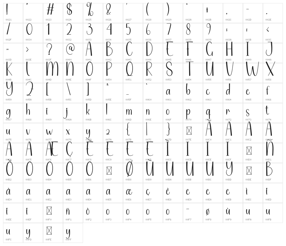 Front House Character Map