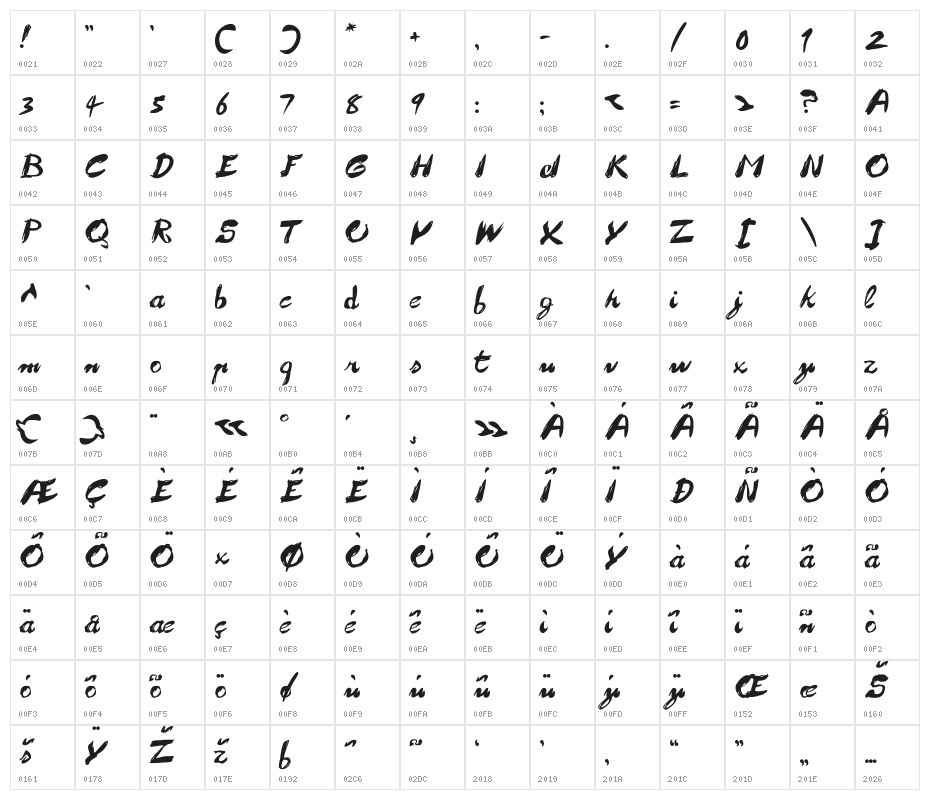 Fronte del Porto Character Map