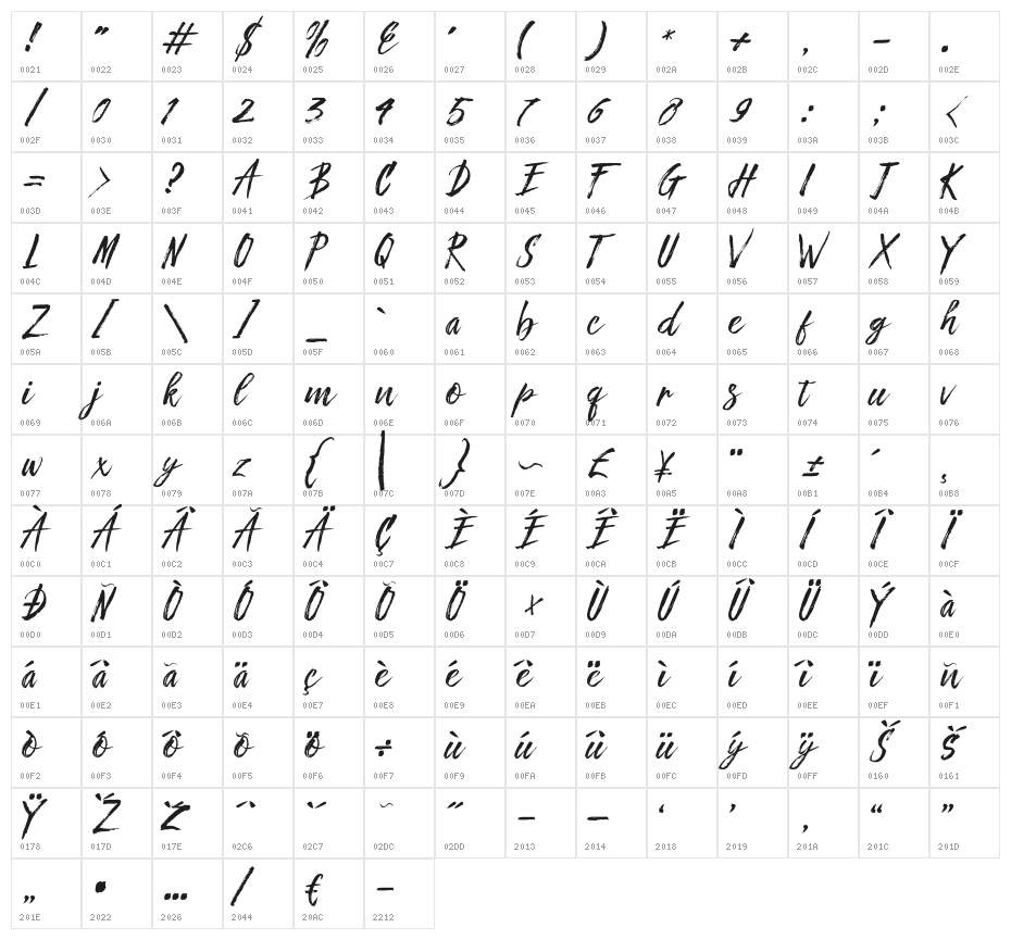 FronteScript Character Map